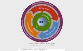 Itil prozesslandkarte fur itil 4 / regional spielen aber auch bestimmte sonderkulturen wie wein, obst und gemüse eine große rolle. Beschreibung Zu Den Itil Best Practice Kess Buchsein De