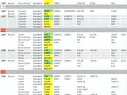 Chainsaw Chain Sizes Chart Unique Starter Rope Size Chart