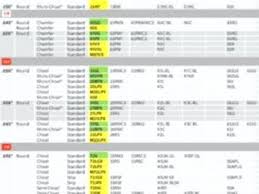 chainsaw chain sizes chart unique starter rope size chart