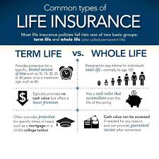 Https Www Bajajallianz Com Corp Life Insurance Life Insurance Jsp Whole Life Insurance Life Insurance Facts Life Insurance Quotes