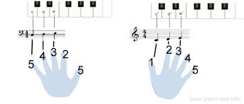 Klaviatur ausklappbare klaviertastatur mit 88 tasten von a bis c. Klavier Spielen Die Ersten Grundzuge Einfach Erklart