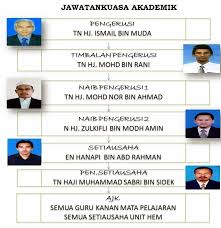 Medan selera, jalan kenanga, jalan kamaruddin, jalan budiman, jalan pantai batu buruk, jalan haji busu, persiaran hakim 1, lorong kembangan, lorong gemia, jalan alor besar. Sekolah Menengah Agama Sultan Zainal Abidin Ladang Kronis P