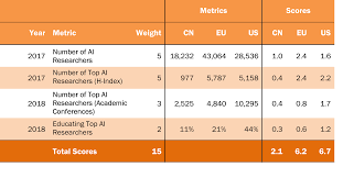 Dengan menggunkan angkak tersebut di kolom pencari anda mudah masuk sebuah situs dan aplikasi. Who Is Winning The Ai Race China The Eu Or The United States Center For Data Innovation