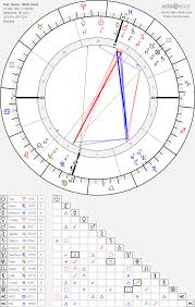 Star Jones Birth Chart Horoscope Date Of Birth Astro