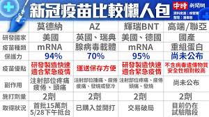 印度製藥大廠dr reddy's laboratories (drl)於本(9)月16日對外表示，將向印度中央藥品標準管制機構(central drugs standa. Nhxvvtkxzxdmpm