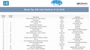 17 Faithful Top Chart Xbox One Games