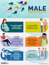 How To Boost Male Seed Count Naturally - Boldsky.com