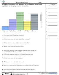 Third and fourth grade math is all about graphs, charts, and more graphs and charts. Bar Graph Worksheets Free Distance Learning Worksheets And More Commoncoresheets