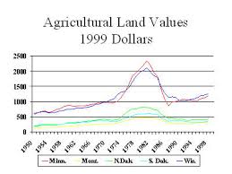 Not Your Fathers Farm Recession Federal Reserve Bank Of