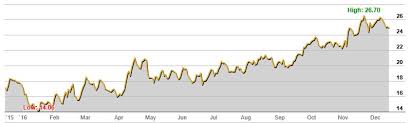 trump resources and an asx market rally investing com au