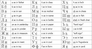 To Refresh My Memory Http Ermack Net Cyril Jpg Russian Alphabet Cyrillic Alphabet Alphabet