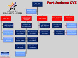 Fort Jackson Child Youth Services Parent Handbook Pdf