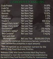 Wellness Core Natural Grain Free Dry Dog Food Wild Game Duck Turkey Boar And Rabbit 4pound Bag Read More Reviews Dog Food Recipes Dry Dog Food Wellness Core