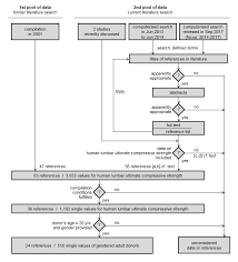 Flow Chart Of The Current Extended Compilation Of Lumbar