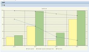 sap gui chart engine usage trouble shooting multiple