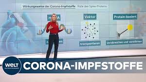 Den körper auf das virus vorbereiten. Corona Impfstoffe Wie Sie Wirken Und Wie Sie Sich Unterscheiden Youtube