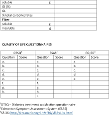 Modalities For Assessing The Nutritional Status In Patients