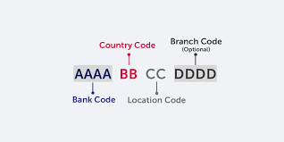 † cibc provides swift codes, bic codes (bank identifier codes) and other bank code information for financial institutions located in countries where cibc global money transfer service is offered. What Are Bic And Swift Codes Moneycorp