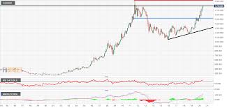 In only nine years, some experts are predicting that price to nearly double. Gold Price Analysis Xau Usd Is In Touching Distance Of The 1800 Level And The 8 6 Year High