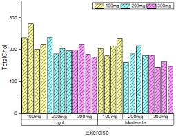 grouped column plots originlab wiki conf wiki