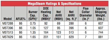 Sizing A Steam Boiler U S Boiler Company