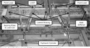 Stiffener and joist are semantically related. Effects Of Outdoor Exposure On Properties Of I Joists Semantic Scholar