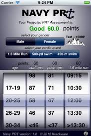 18 Awesome Navy Prt Bike Calculator