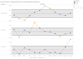 Creating Control Charts In Tableau Using Window Calculations