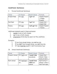 To calculate simple interest in excel (i.e. Conditional Sentences Azargrammar Com