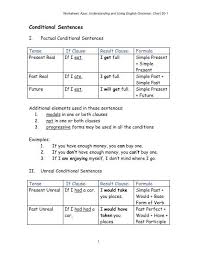 Active voice & passive voice | hubpages. Conditional Sentences Azargrammar Com