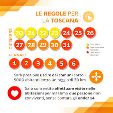 La toscana è entrata a far parte del novero delle regioni zona rossa, ovvero di quei territori considerati a rischio. Toscana Gialla Dal 20 Al 24 Dicembre Poi Fino Al 6 Gennaio Rossa E Arancione Www Controradio It