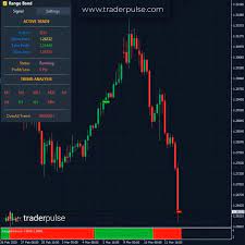 Tradingaxis Com Forex Trading Strategies Videos Forex Trading Trading Charts