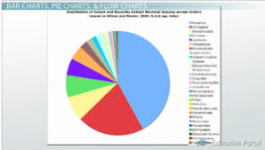 How To Read Scientific Graphs Charts Video Lesson