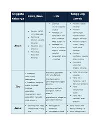 Maybe you would like to learn more about one of these? Hak Kewajiban Serta Tanggung Jawab Anggota Keluarga