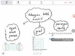 C garisan sartan d garisan antartik. Bab 8 Matematik Tingkatan 2 Graf Fungsi Youtube