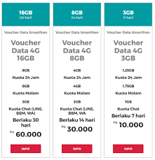 Cara isi voucher smartfren lewat aplikasi mysmartfren. Voucher Data Smartfren