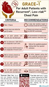 Image result for HEART Score