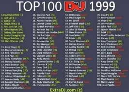 Dj Mags List Of Top 100 Djs Is About To Drop And Its