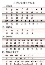 What's the history of the chinese language? How Many Characters Exist In Total In Chinese Quora