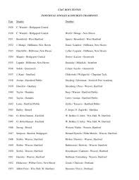 CIAC BOYS TENNIS INDIVIDUAL SINGLES &amp; DOUBLES ...