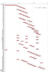 gantt chart obtained from pert cpm on mp network download