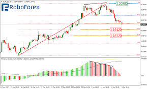 Fibonacci Retracements Analysis 09 01 2018 Eur Usd Usd Jpy