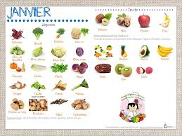 Epingle Sur Fruits Et Legumes D Hiver