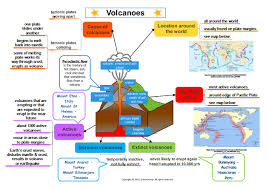 grade 7 geography earthquakes volcanoes and floods