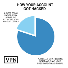 Are you looking for the best twitter vpn, and hoping it's completely free? Vpn Com Theofficialvpn Twitter