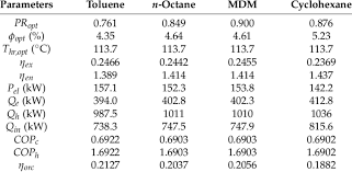 Syltherm 800 silicone heat transfer fluid comes in one gallon containers. Optimization Results For The Cases With Syltherm 800 Cuo Download Table