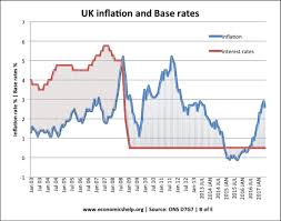 The firstrand share price, lending rates and historical rates. Effect Of Lower Interest Rates Economics Help