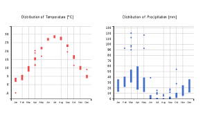 file sabzevar iran distribution of temperature and