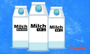 Wenn du muskeln aufbauen möchtest, ist es wichtig zu wissen, wann du welches protein benötigst. Proteinshake Mit Wasser Oder Milch Zubereiten Crimefood