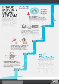 Our services can implement an integrated financial crime monitoring platform for. Pin On Fintech